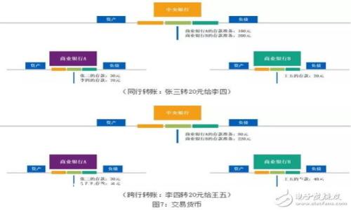 如何查看tpWallet曲线图:详细指南与实用技巧