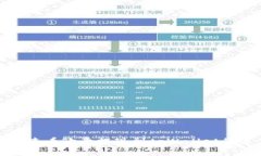 如何查看欧意提现到tpWa